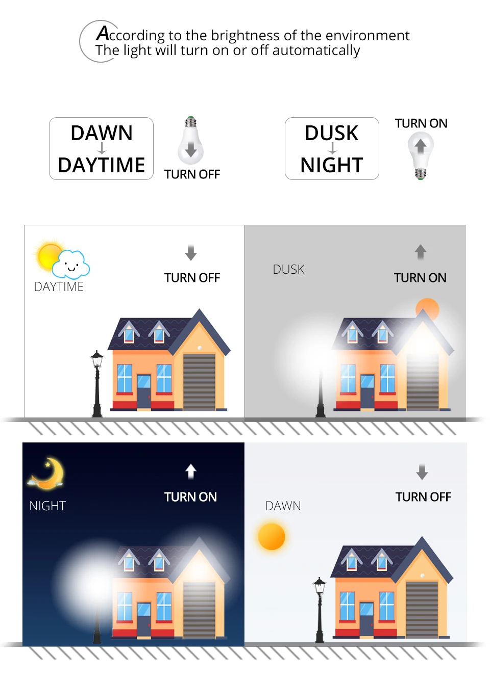 E27 B22 LED Sensor Lamp Bulb Automatic Dusk to Dawn Bulbs Auto ONOFF for Porch Hallway Night lights AC85-265V 10W 15W (9)
