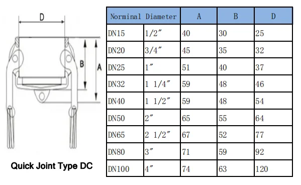 TYPE DC