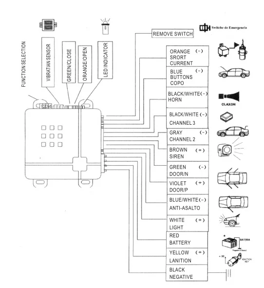 auto alarm (1)