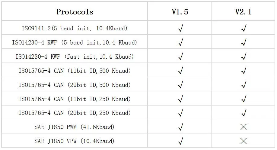 MINI ELM327 V1.5