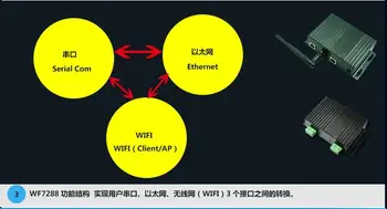 Industrial Grade Serial Device Server 2 Ports RS-485 to WIFI Ethernet TCP Converter Server/Client UDP VCOM Modbus RTU
Industrial Grade Serial Device Server 2 Ports RS-485 to WIFI Ethernet TCP Converter Server/Client UDP VCOM Modbus RTU