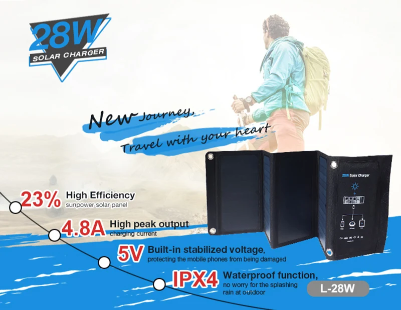Blue 28W-EN001