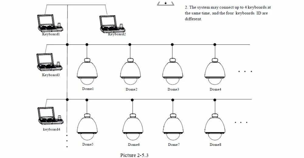 user manual05