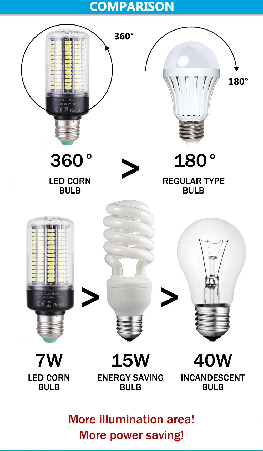 Led Lamp 220V