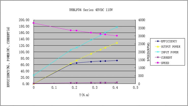 86blf04 Mechanical Performance Curver Picture