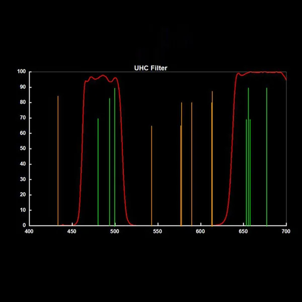 SVBONY 2 Filter Ultra High Contrast UHC Filter (15)
