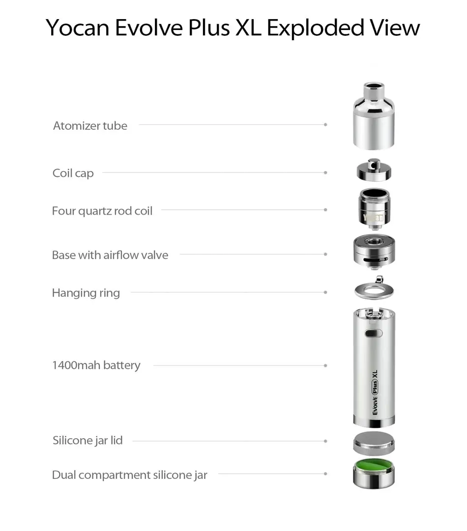 Original Yocan Evolve Plus XL Wax Kit built in 1400mAh with Unique QUAD Quartz Rod Coil & Bottom Adjustable Airflow Vape Pen Kit