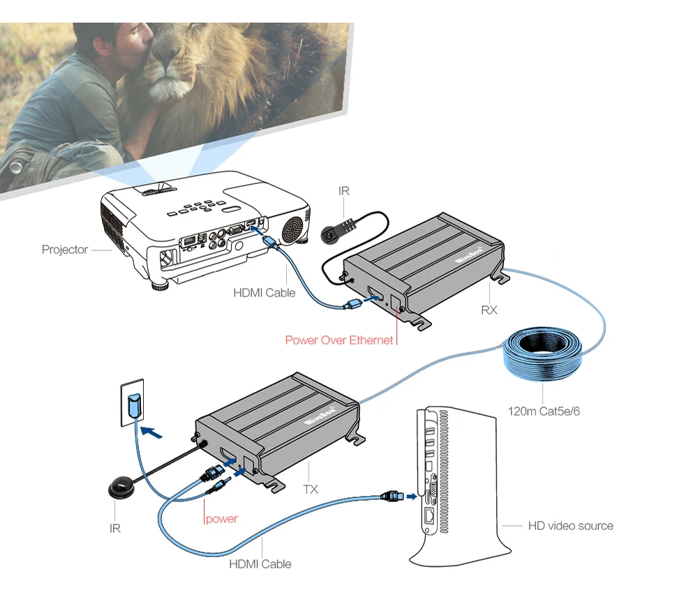 HDMI Extender 379IR-7