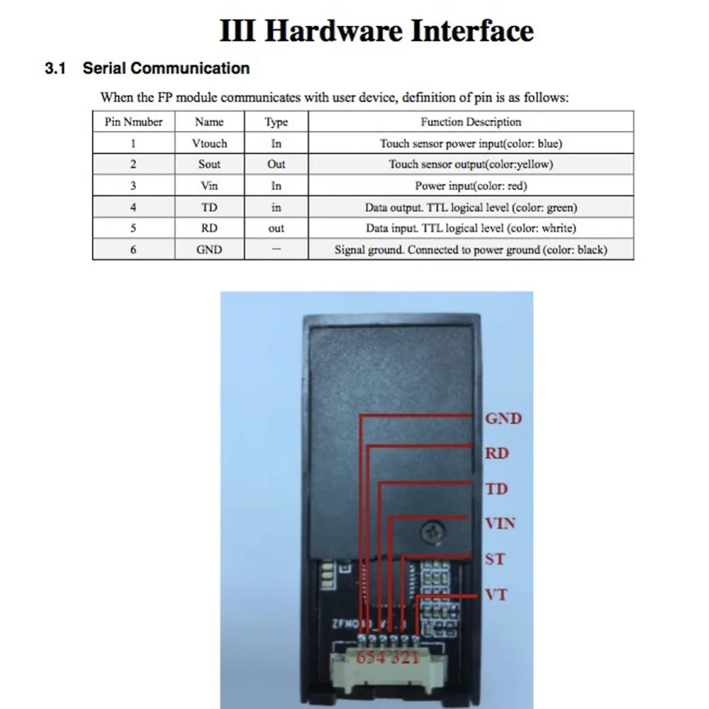 Fingerprint Module FZ2904  (5)