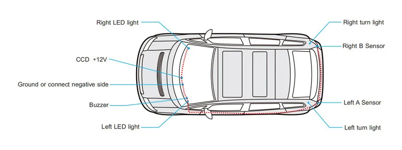 Car Blind Spot Mirror