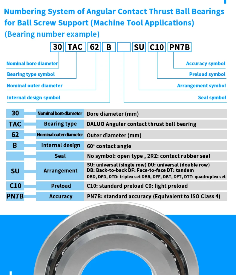 DALUO BALL SCREW SUPPORT BEARINGS 2