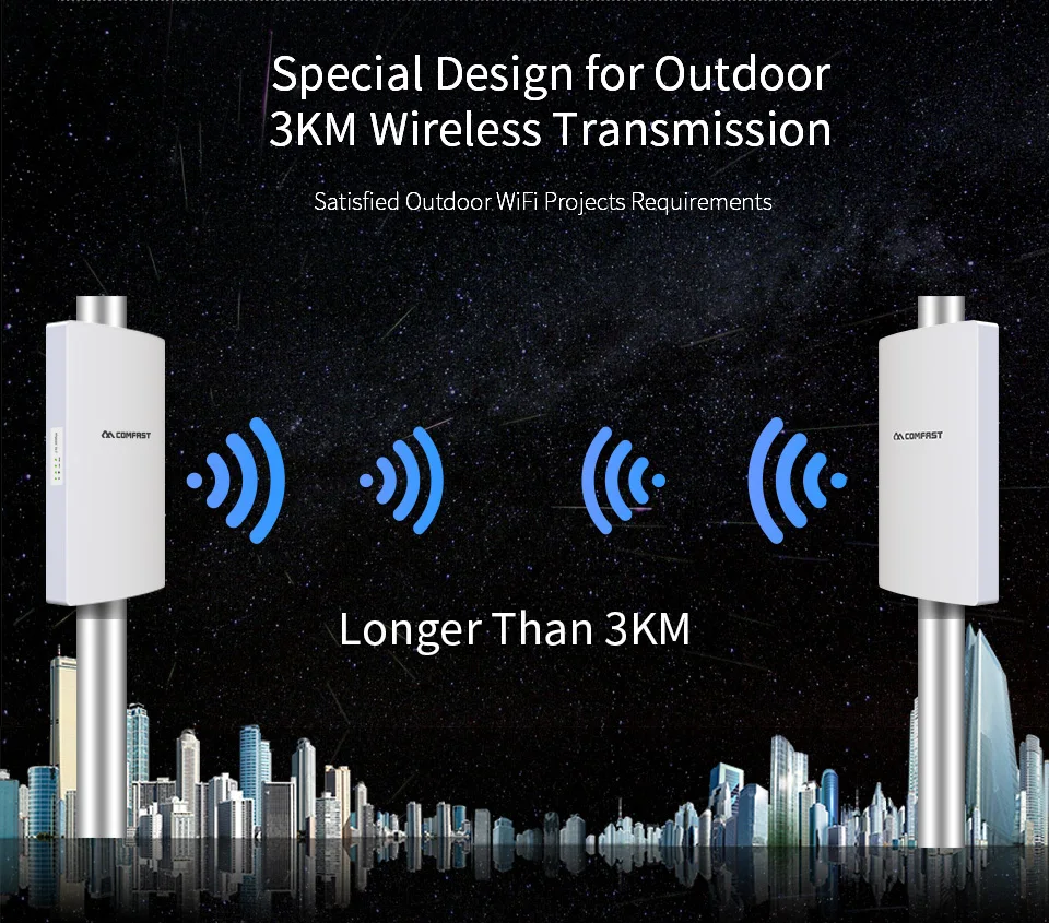 High power Outdoor Waterproof Wifi CPE 2.4G 300Mbps Wireless wi-fi Range Extender wifi Repeater 19dBm 802.11 b/g/n bridge router
High power Outdoor Waterproof Wifi CPE 2.4G 300Mbps Wireless wi-fi Range Extender wifi Repeater 19dBm 802.11 b/g/n bridge router