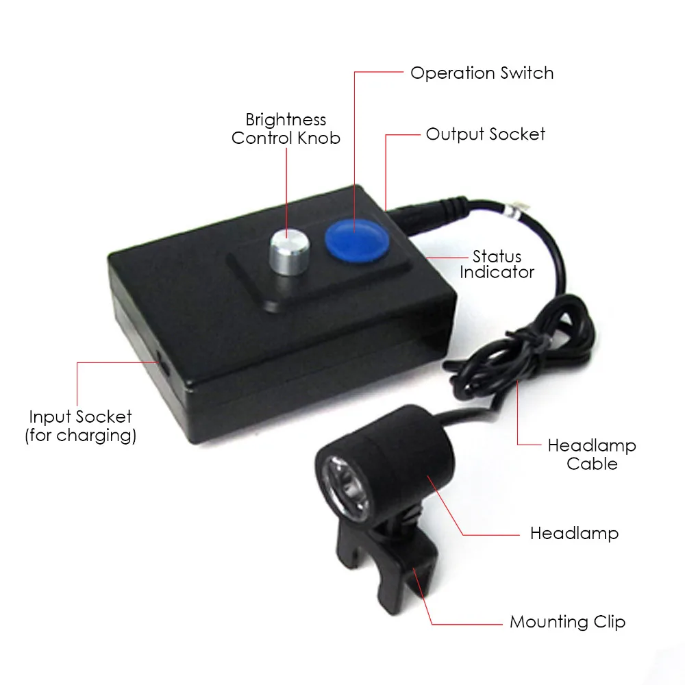 gain-express-gainexpress-Dental-Loupe-DLH-60-Parts