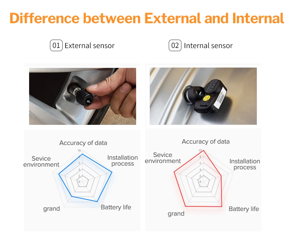 tire pressure monitoring system