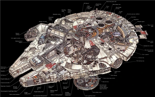 Star Wars Posters Millennium Falcon Sticker Mural Custom Canvas Art Game Wallpapers Star Wars Wall Stickers Home Decor #PN#1122#
Star Wars Posters Millennium Falcon Sticker Mural Custom Canvas Art Game Wallpapers Star Wars Wall Stickers Home Decor #PN#1122#
