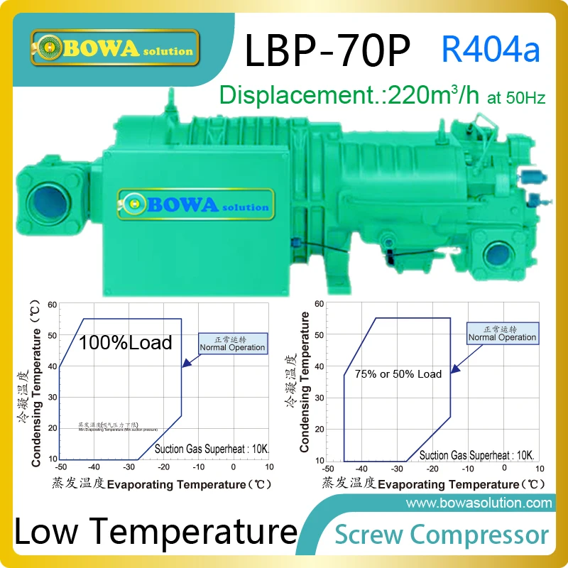 70HP low temperature refrigeration screw compressors is good choice for Freezing tunnel, blast freezer room and brine units
70HP low temperature refrigeration screw compressors is good choice for Freezing tunnel, blast freezer room and brine units