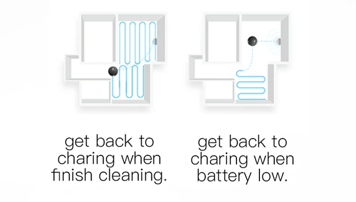 NEATSVOR X500 1800PA Robot Vacuum Cleaner for Wet or Dry Mopping with Map Navigation and Anti Collision Feature 15 NEATSVOR X500 1800PA Robot Vacuum Cleaner for Wet or Dry Mopping with Map Navigation and Anti Collision Feature 20