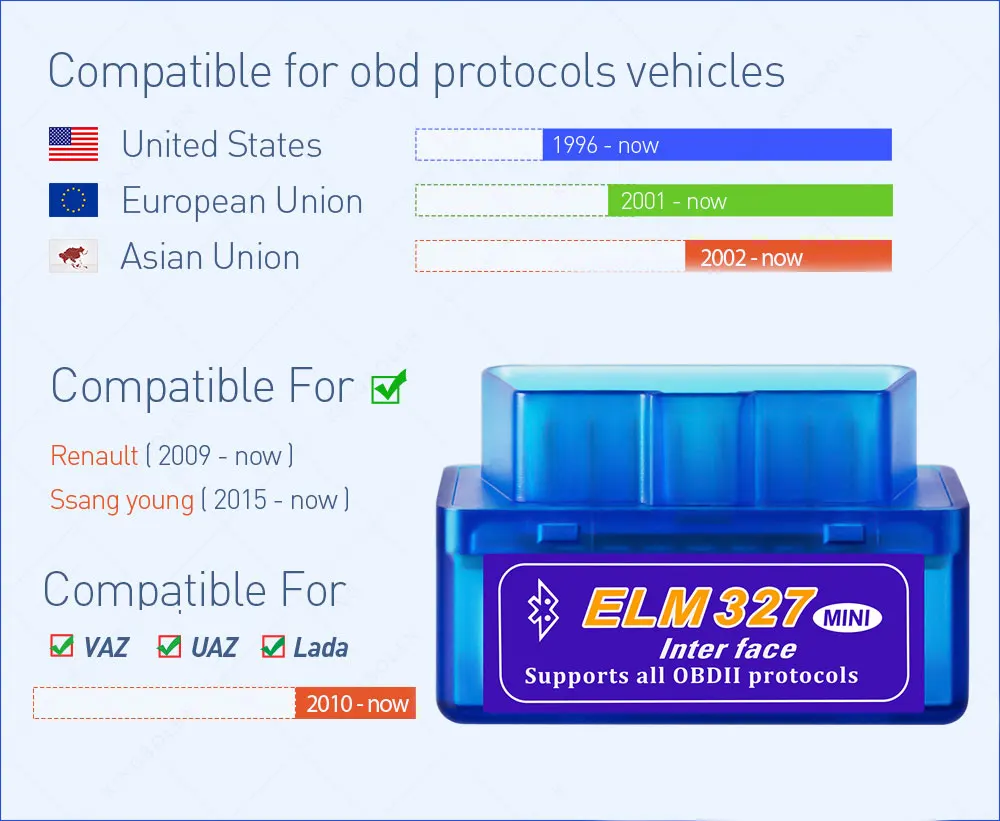 ELM327 OBD2 Bluetooth/WIFI V1.5 Car Diagnostic Tool ELM 327 OBD II Scanner Chip PIC18F25K80 Work Android/IOS/Windows 12V Diesel