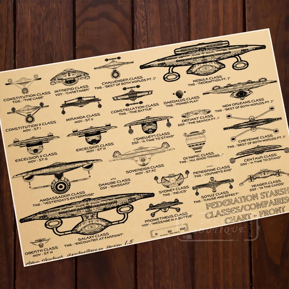 Federation Starships Classes Map Classic Vintage Retro Kraft Decorative Poster Maps Home Bar DIY Posters Wall Canvas Sticker Dec
Federation Starships Classes Map Classic Vintage Retro Kraft Decorative Poster Maps Home Bar DIY Posters Wall Canvas Sticker Dec