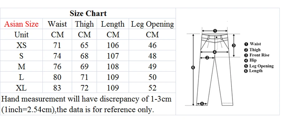 Military Unit Size Chart