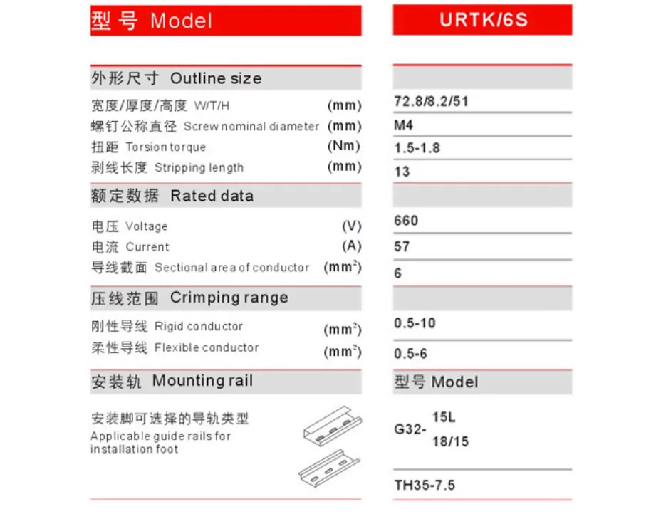 URTK6S