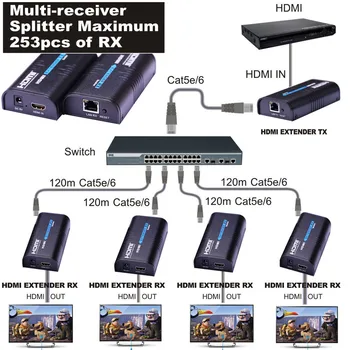 HD 1080P HDMI Extender By IP/TCP UTP/STP CAT5e CAT6 Rj45 Ethernet LAN Network Cable Extension To 120M 1 Sender Upto 253 Receiver
HD 1080P HDMI Extender By IP/TCP UTP/STP CAT5e CAT6 Rj45 Ethernet LAN Network Cable Extension To 120M 1 Sender Upto 253 Receiver