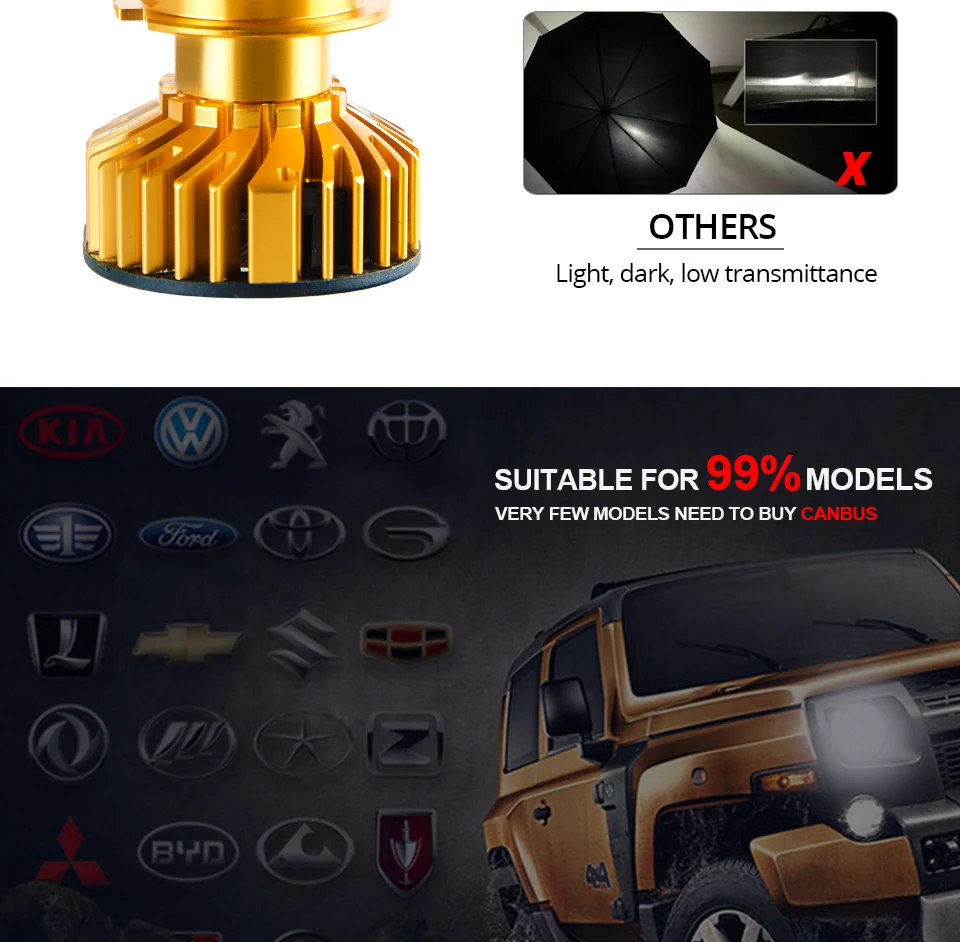 H4 H7 Led Car Headlight Bulbs Mini 12V H1 9005 HB3 9006 Hb4 72W Auto Headlamp 6500K H8 H9 H11 12000Lm Led Ice Light Canbus Bulb (11)