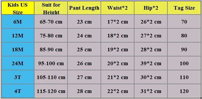 Nappy Chart