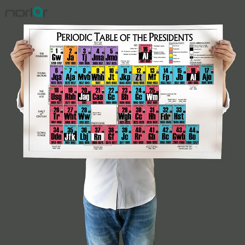 A HD Printed Canvas Painting Periodic Table of Presidentst Oil Painting Home Decor Wall Art Painting Picture Frameless
A HD Printed Canvas Painting Periodic Table of Presidentst Oil Painting Home Decor Wall Art Painting Picture Frameless