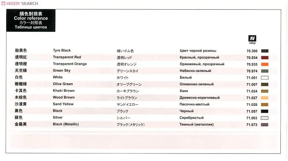 aeProduct.getSubject()