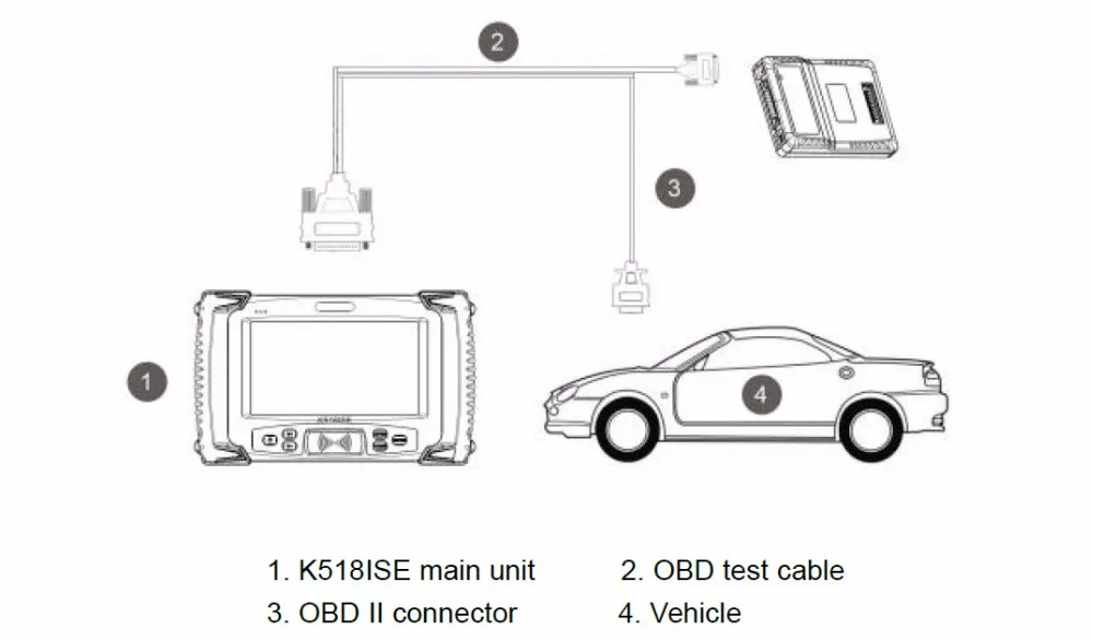 lonsdor-k518ise-connection-pic