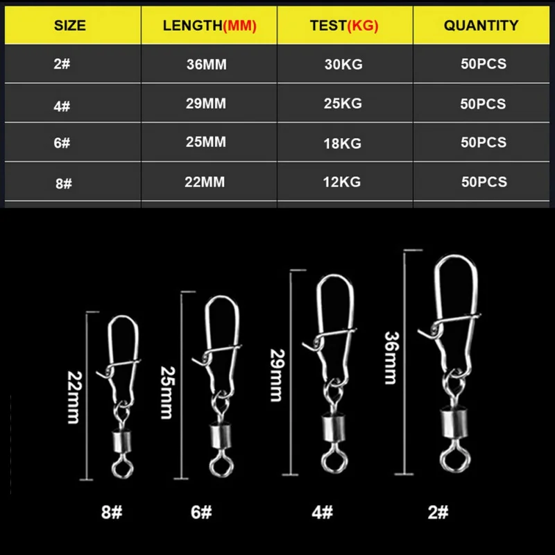 Fishing Swivels Size Chart