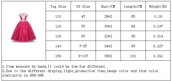 Z00129