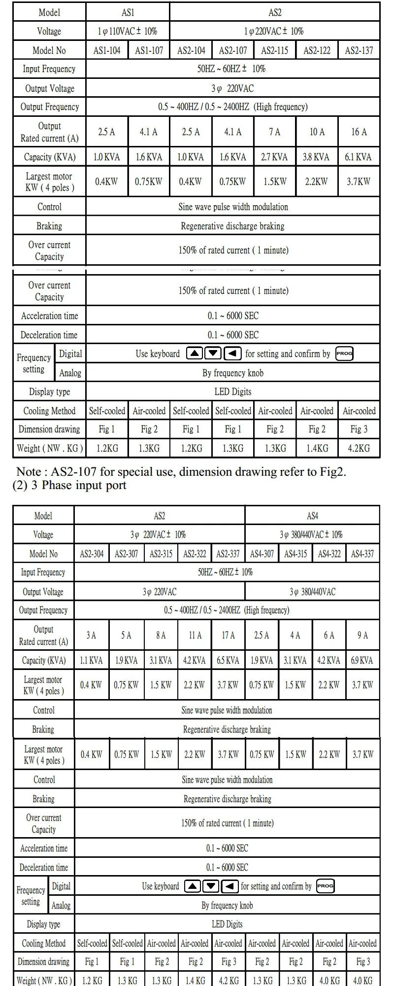 AS2-117 details 1