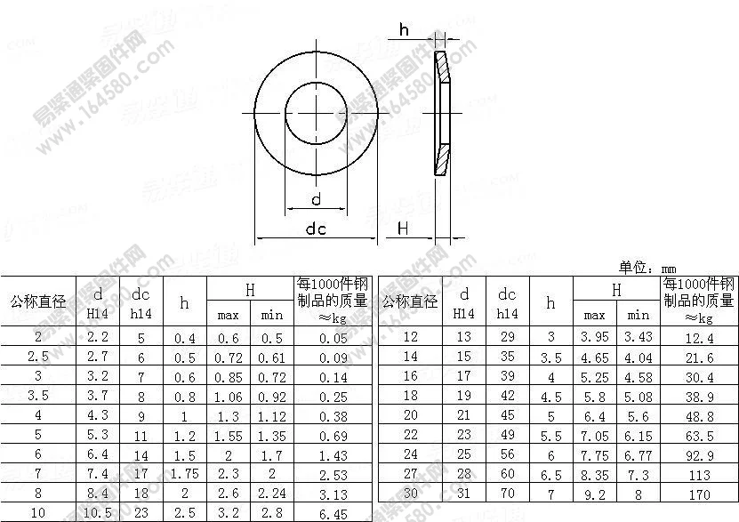 DIN6796 6