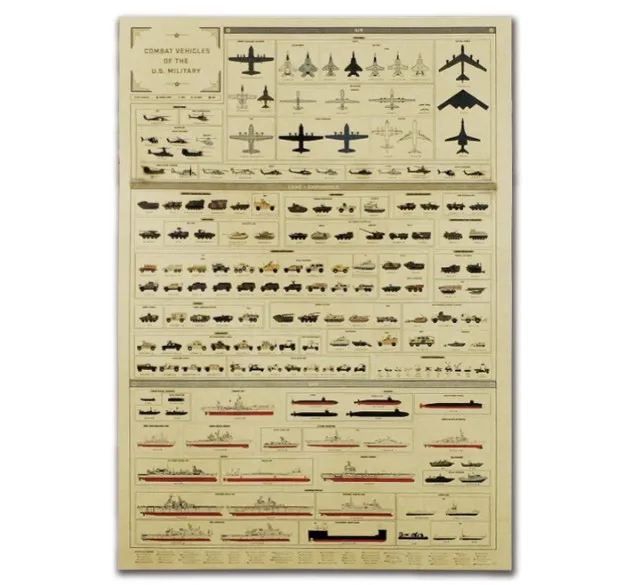 History of Weapon Evolution Vintage Kraft Paper Poster Home Decoration Art Magazines Classic Retro Posters Decorativos
History of Weapon Evolution Vintage Kraft Paper Poster Home Decoration Art Magazines Classic Retro Posters Decorativos