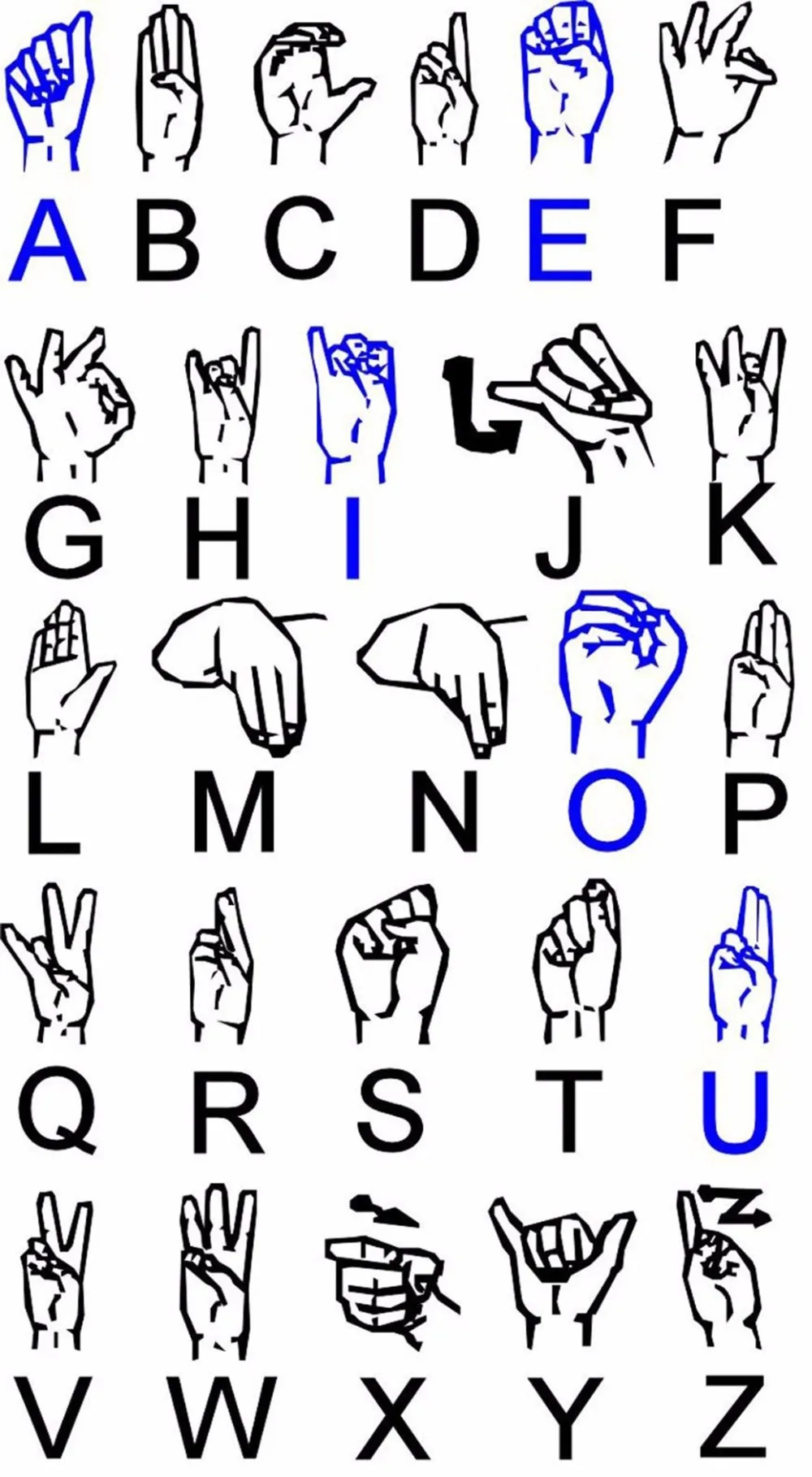 Sign Language Chart