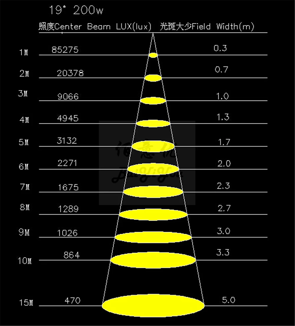 200w Led profile 14