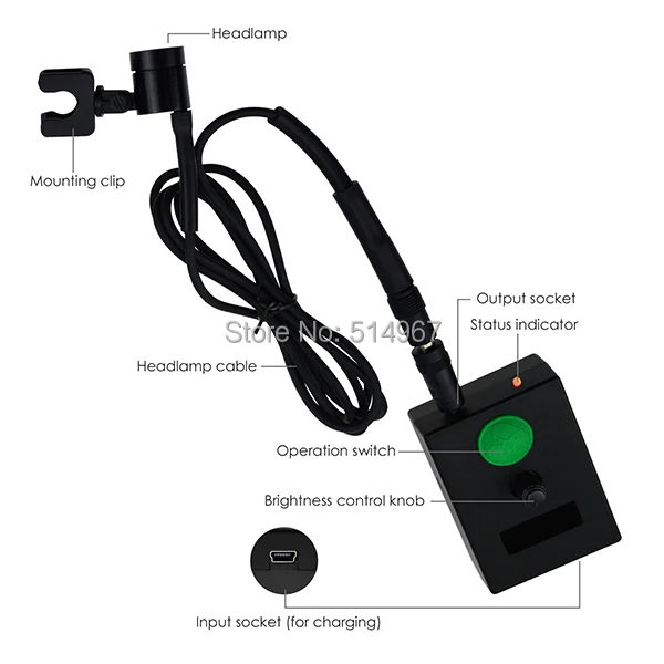 5-gainexpress-gain-express-dental-loupes-DLH-60-Parts