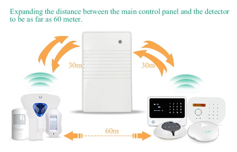 signal repeater 3