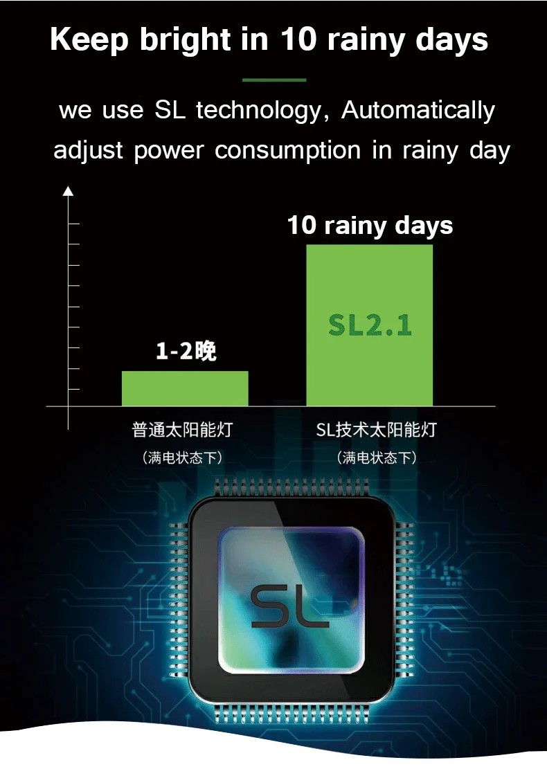 Paneles de Reflector Led de energía Solar para exteriores, 10 Uds., 10w