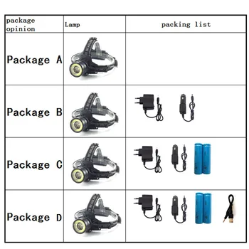 18650 Rechargeable Headlight COB+T6 LED Dual Headlamp Flashlight Camping Torch Lamp Light Linterna Cabeza Camping Hiking
18650 Rechargeable Headlight COB+T6 LED Dual Headlamp Flashlight Camping Torch Lamp Light Linterna Cabeza Camping Hiking
