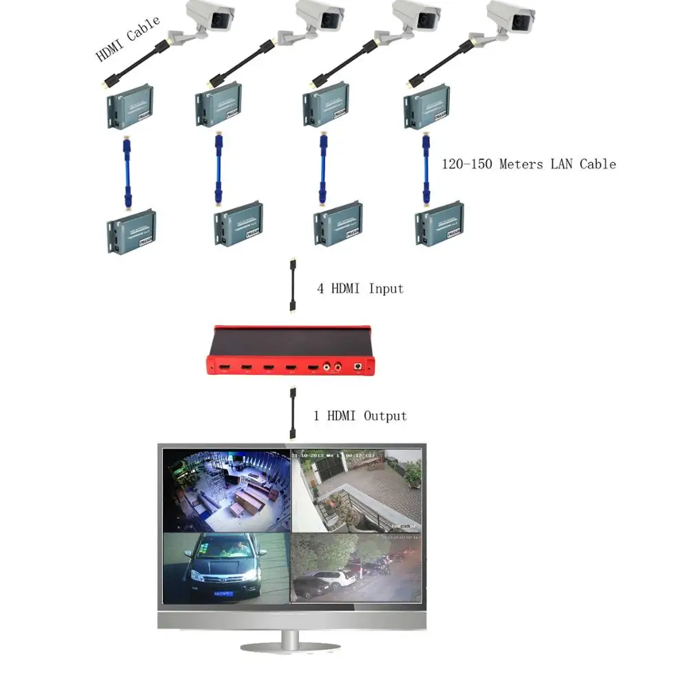 TreasLin Camera HDMI Signal Extender Monitor Screen Splitter HDMI Quad Screen Multiviewer HDMI Extender for Home Coffee Shop 
TreasLin Camera HDMI Signal Extender Monitor Screen Splitter HDMI Quad Screen Multiviewer HDMI Extender for Home Coffee Shop
