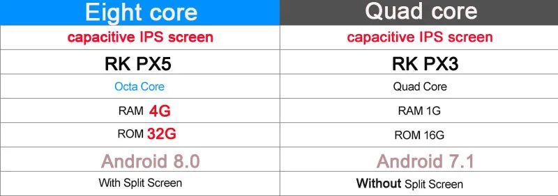 new quad core octa core