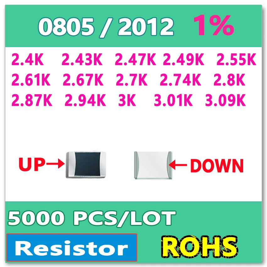 

JASNPROSMA OHM 0805 F 1% 5000pcs 2,4 K 2,43 K 2,47 K 2,49 K 2,55 K 2,61 K 2,67 K 2,7 K 2,74 K 2,8 K 2,87 K 2,94 K 3,01 K 3K 3,09 K smd 2012