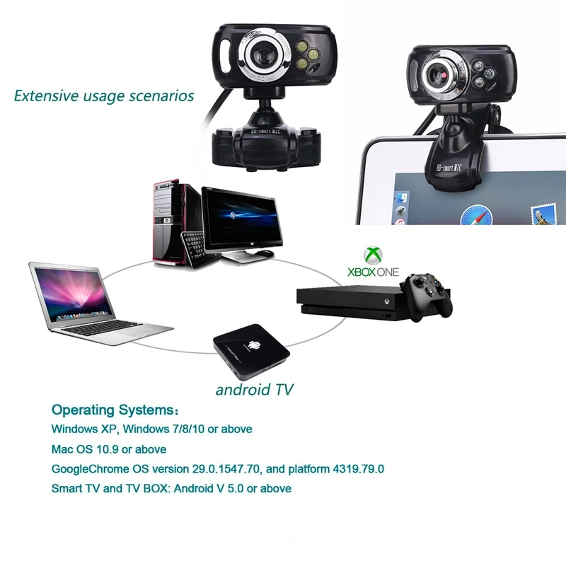 Webcam USB 480P Camera Web Cam 360 Degree Clip-on with LED Microphone for Skype for Youtube Computer PC Laptop Notebook Camera
Webcam USB 480P Camera Web Cam 360 Degree Clip-on with LED Microphone for Skype for Youtube Computer PC Laptop Notebook Camera