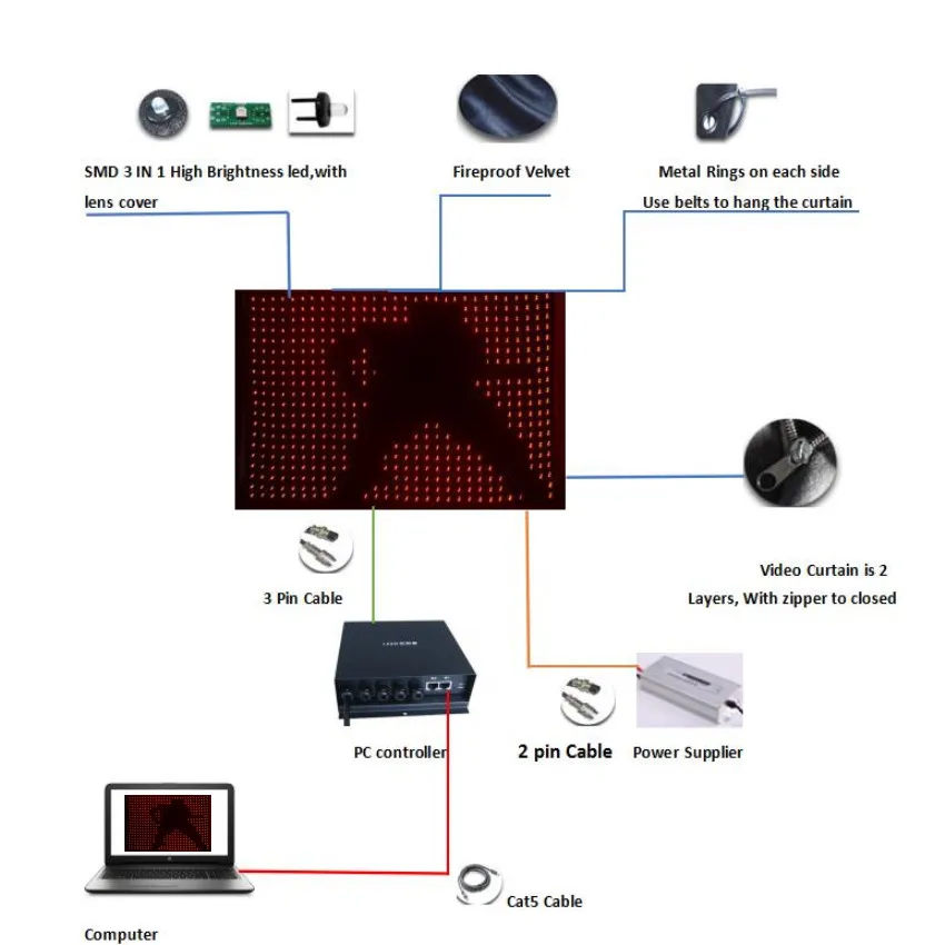 P9 3x4m Flexiable LED Curtain RGB Video Curtain stage DJ Club Motiondrape PC Control With Software
P9 3x4m Flexiable LED Curtain RGB Video Curtain stage DJ Club Motiondrape PC Control With Software