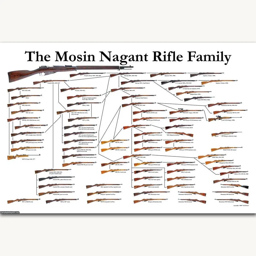FX1052 Hot Guns Military Mosin Nagant Rifle Classic Cool Charts Collection Poster Art Silk Canvas Home Room Wall Printing Decor