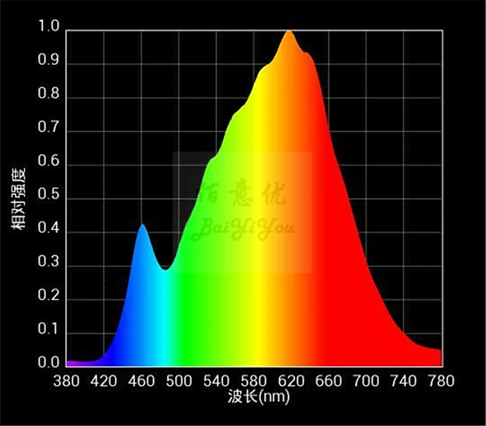 200w Led profile 12