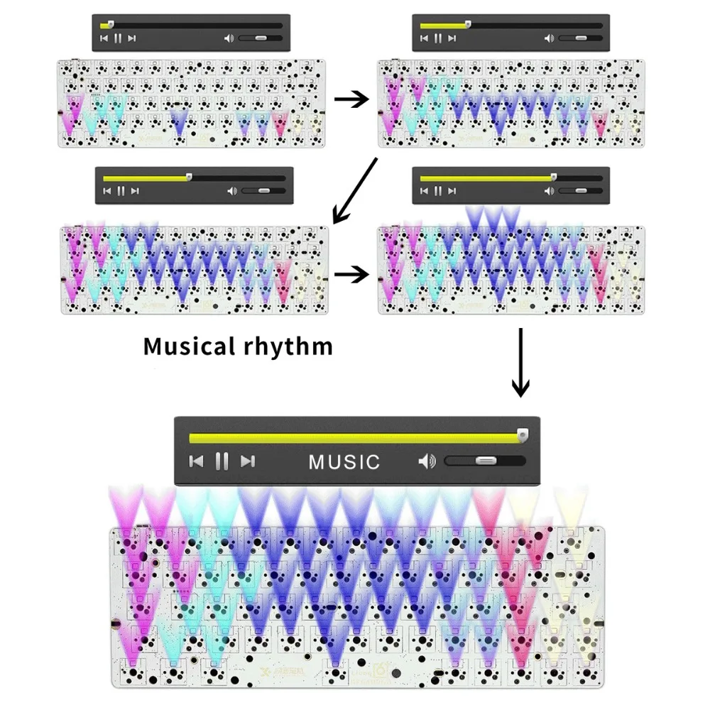 musical rhythm